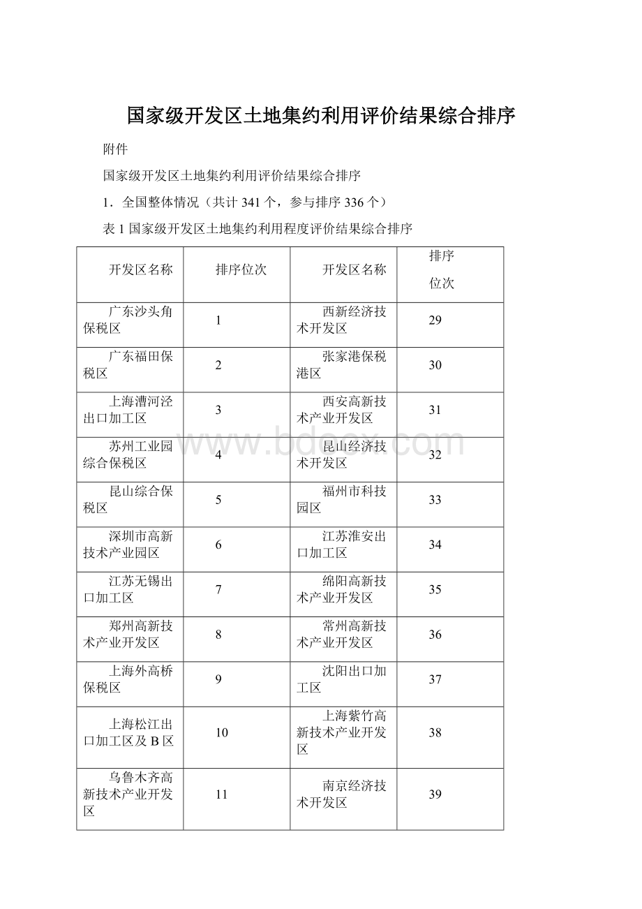 国家级开发区土地集约利用评价结果综合排序.docx