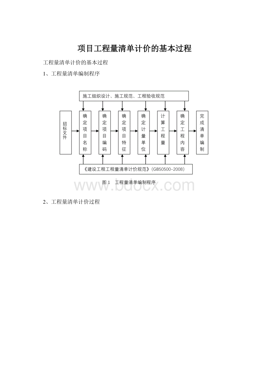 项目工程量清单计价的基本过程.docx