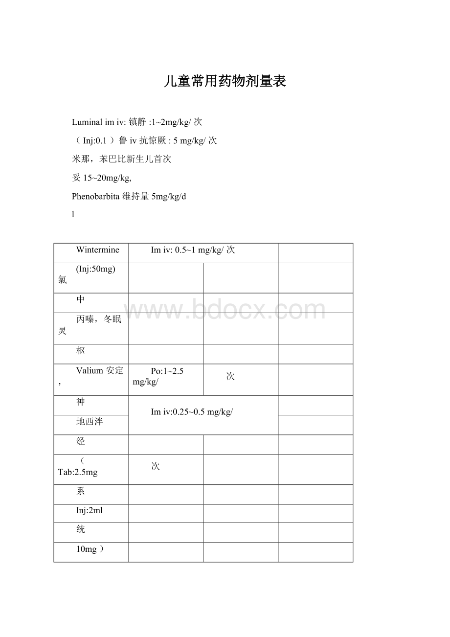 儿童常用药物剂量表.docx_第1页