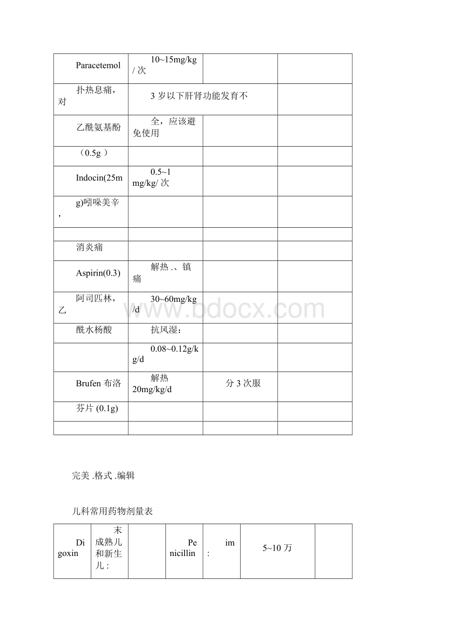 儿童常用药物剂量表.docx_第2页