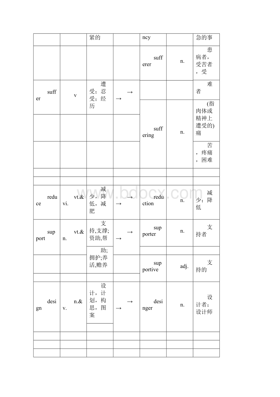 版高考英语北师大版词性转换语法填空精编版word版文档格式.docx_第3页