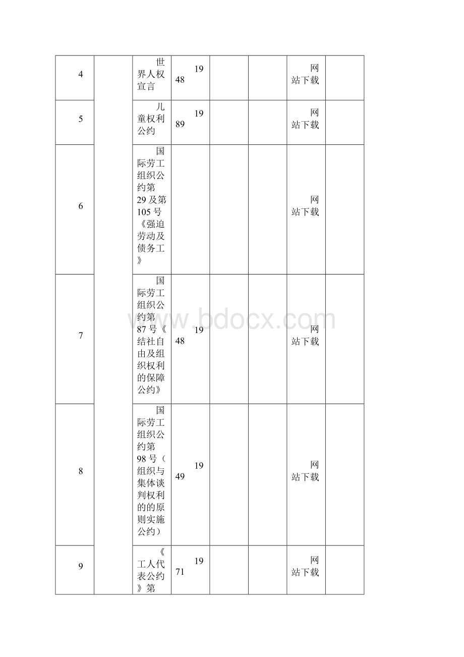 社会责任法规清单Word文档下载推荐.docx_第2页