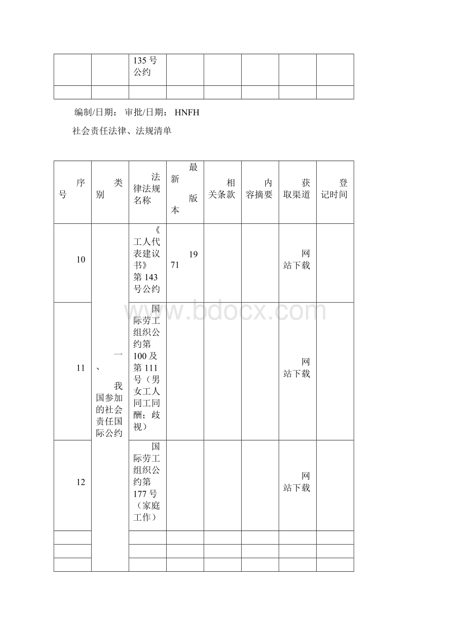 社会责任法规清单Word文档下载推荐.docx_第3页