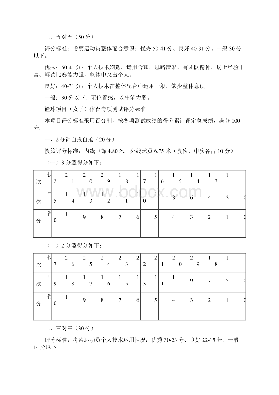 篮球项目男子体育专项测试评分标准模板.docx_第2页