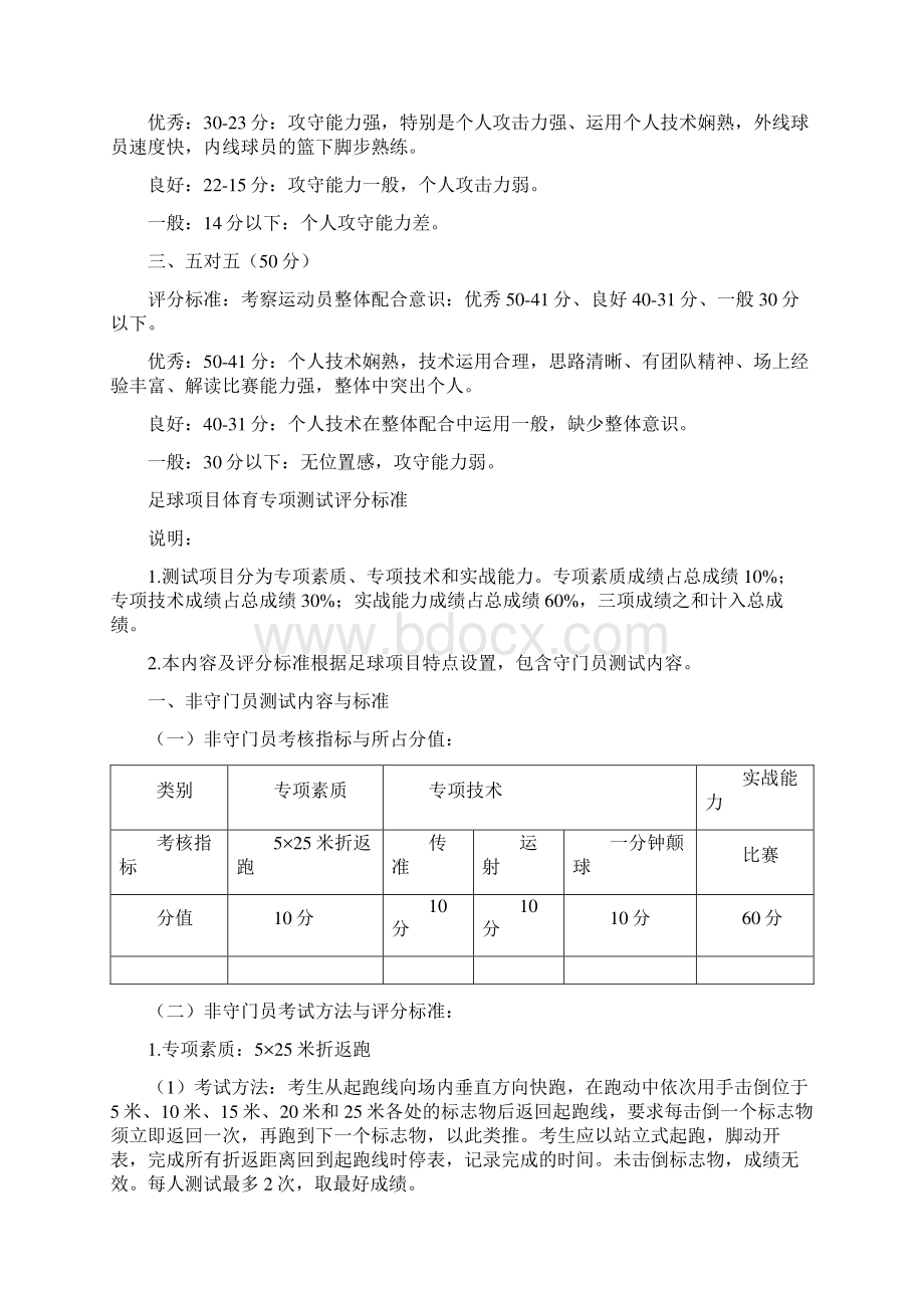 篮球项目男子体育专项测试评分标准模板Word下载.docx_第3页