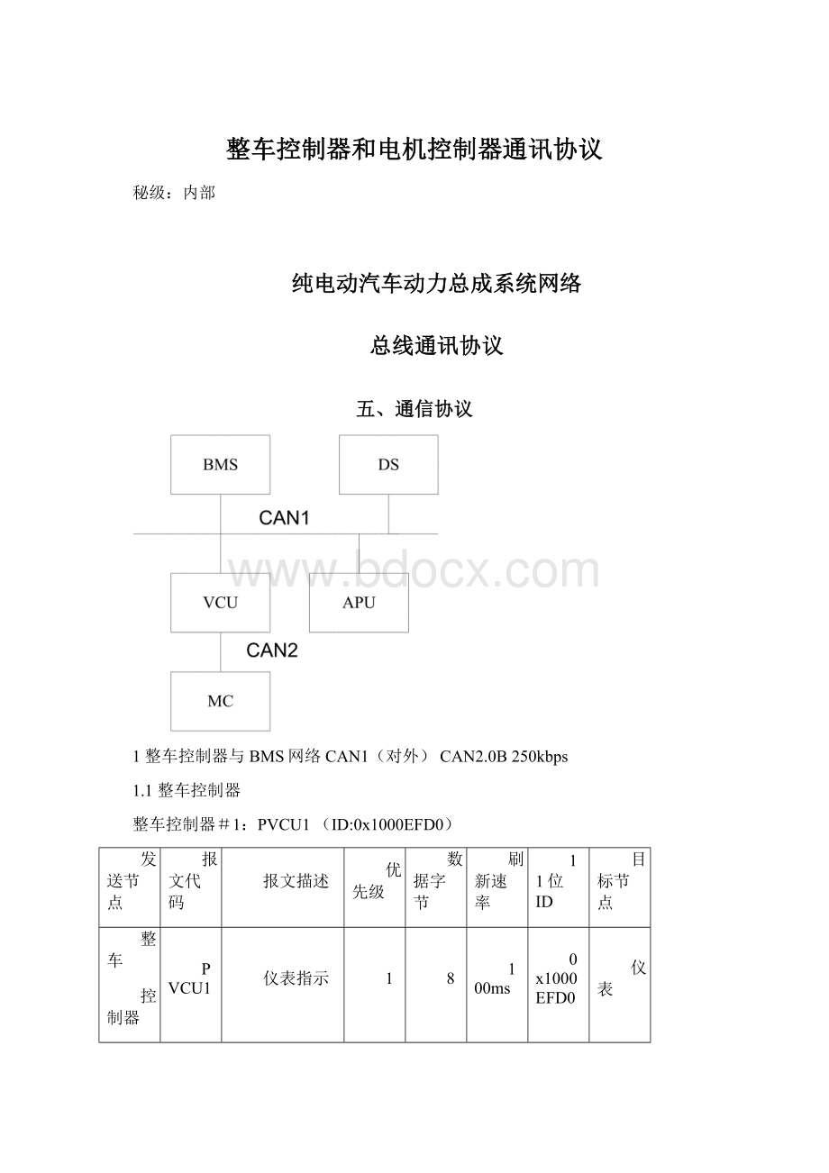 整车控制器和电机控制器通讯协议Word下载.docx