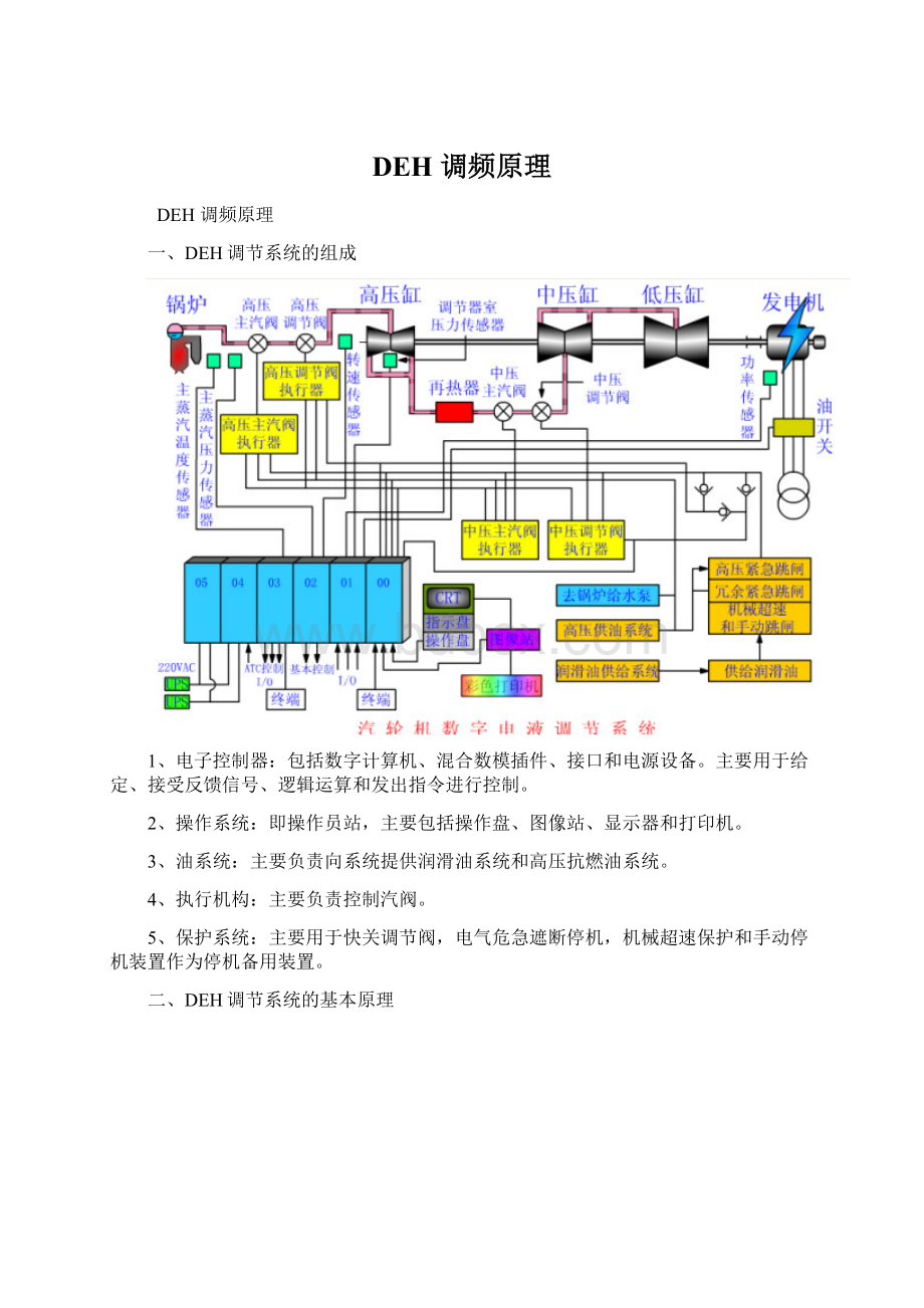 DEH 调频原理Word下载.docx