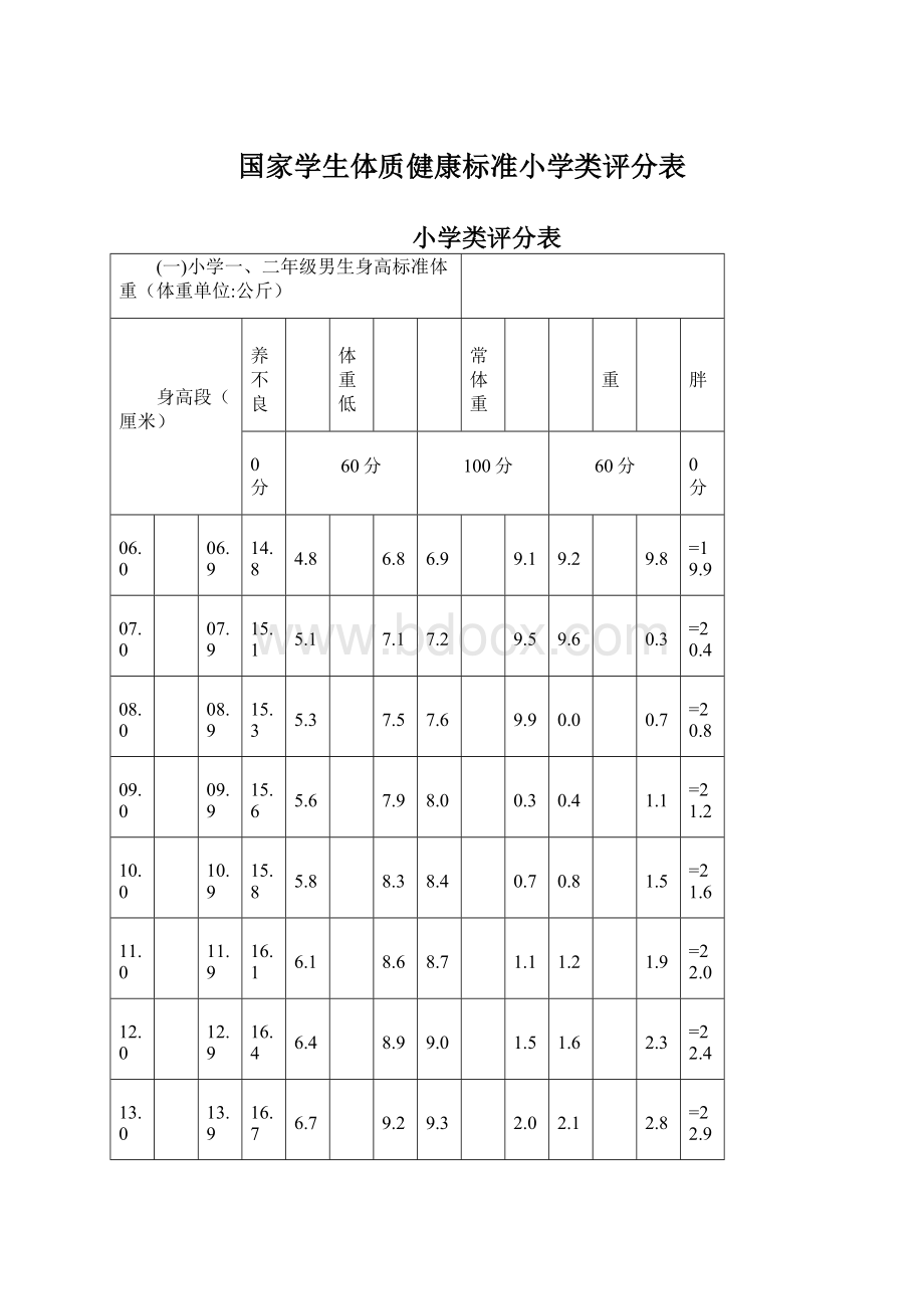 国家学生体质健康标准小学类评分表.docx_第1页