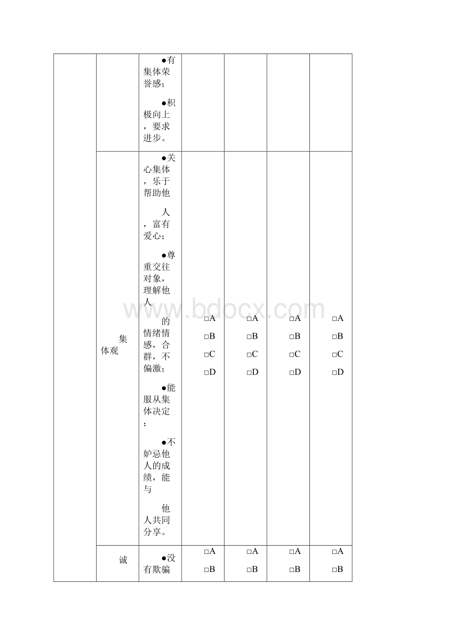 陕西省普通高中学生综合素质评价表.docx_第2页