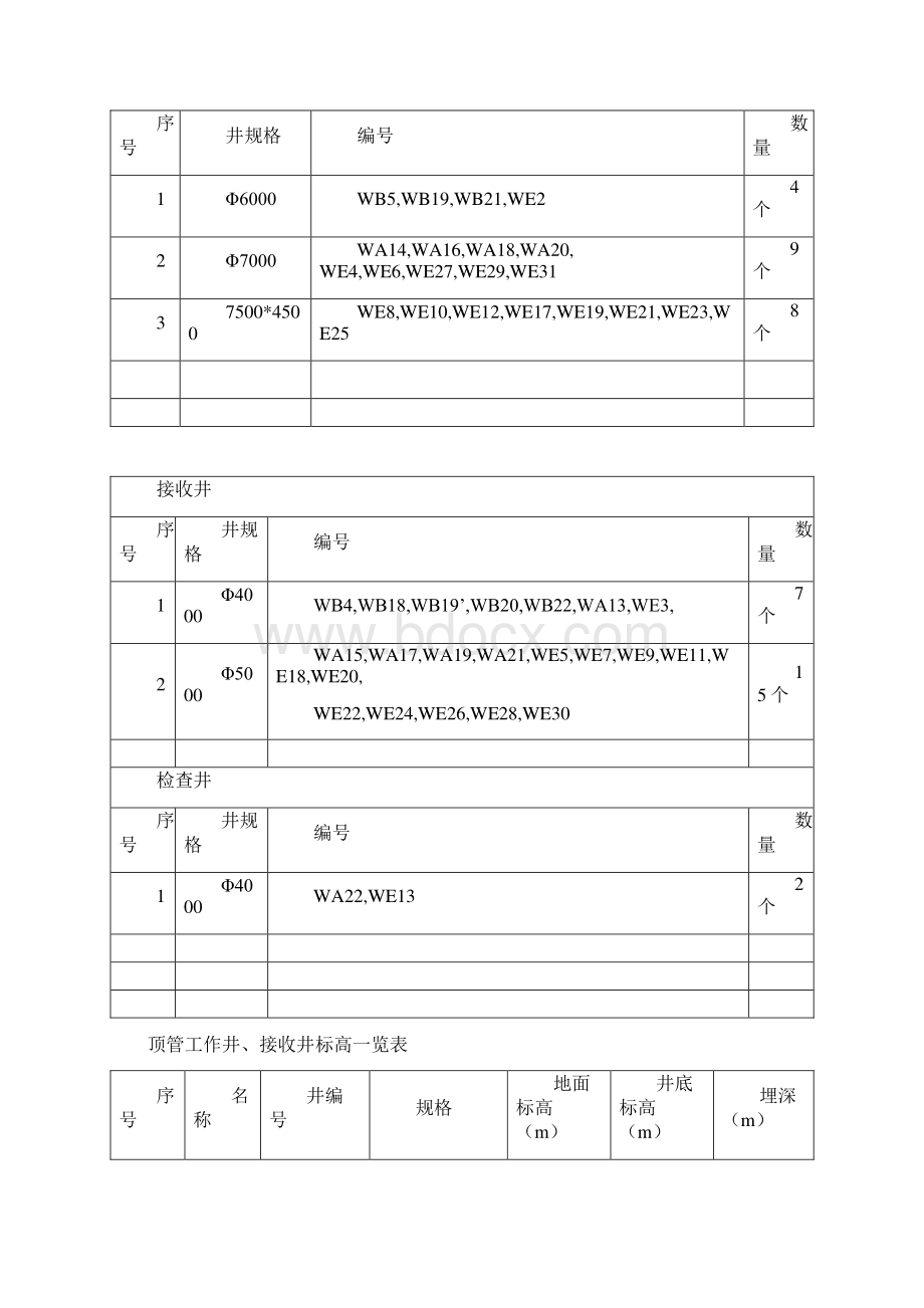 完整高压旋喷桩逆作法顶管工作井施工方案.docx_第2页