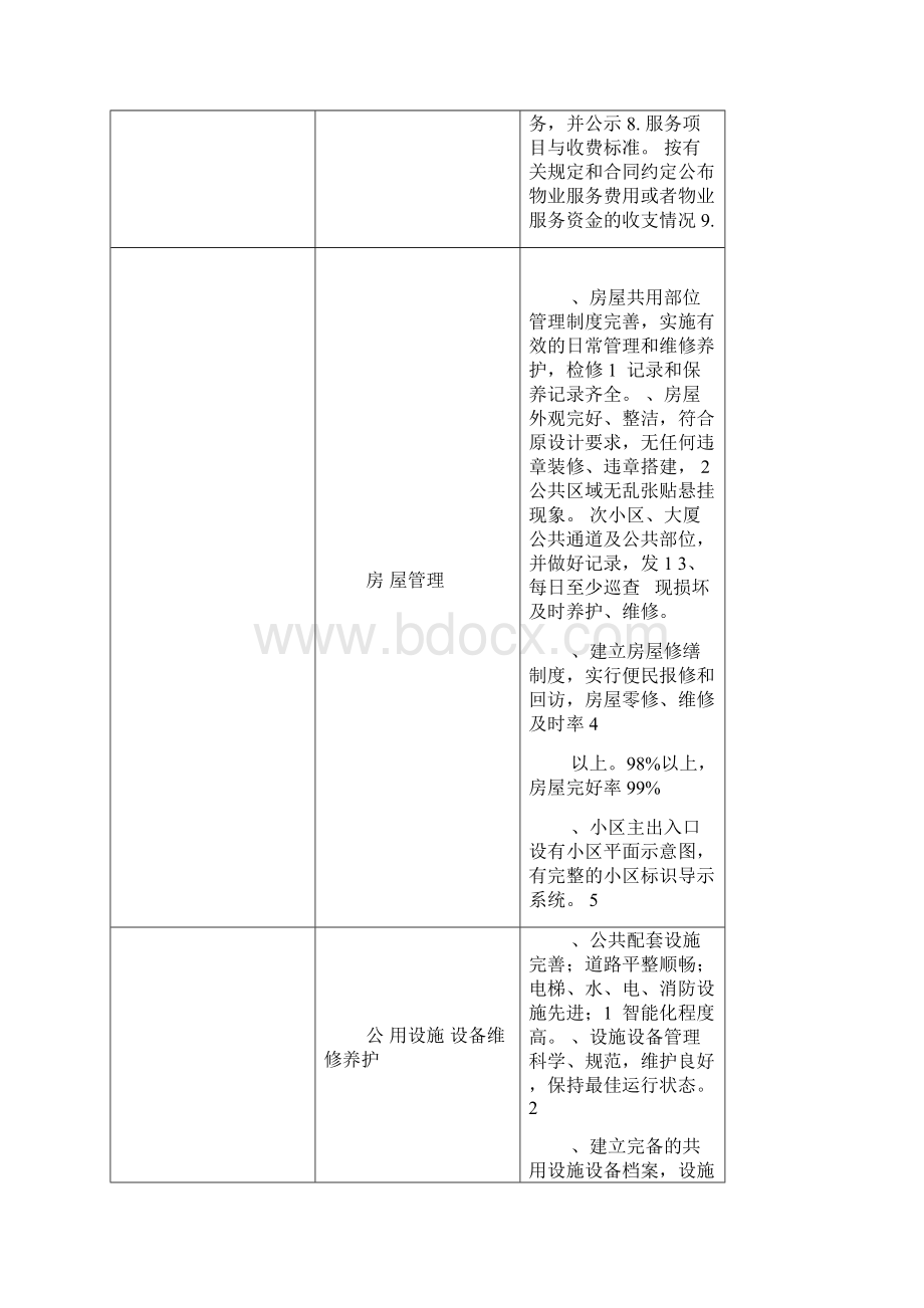 湖南省物业管理服务收费服务等级标准Word格式.docx_第2页