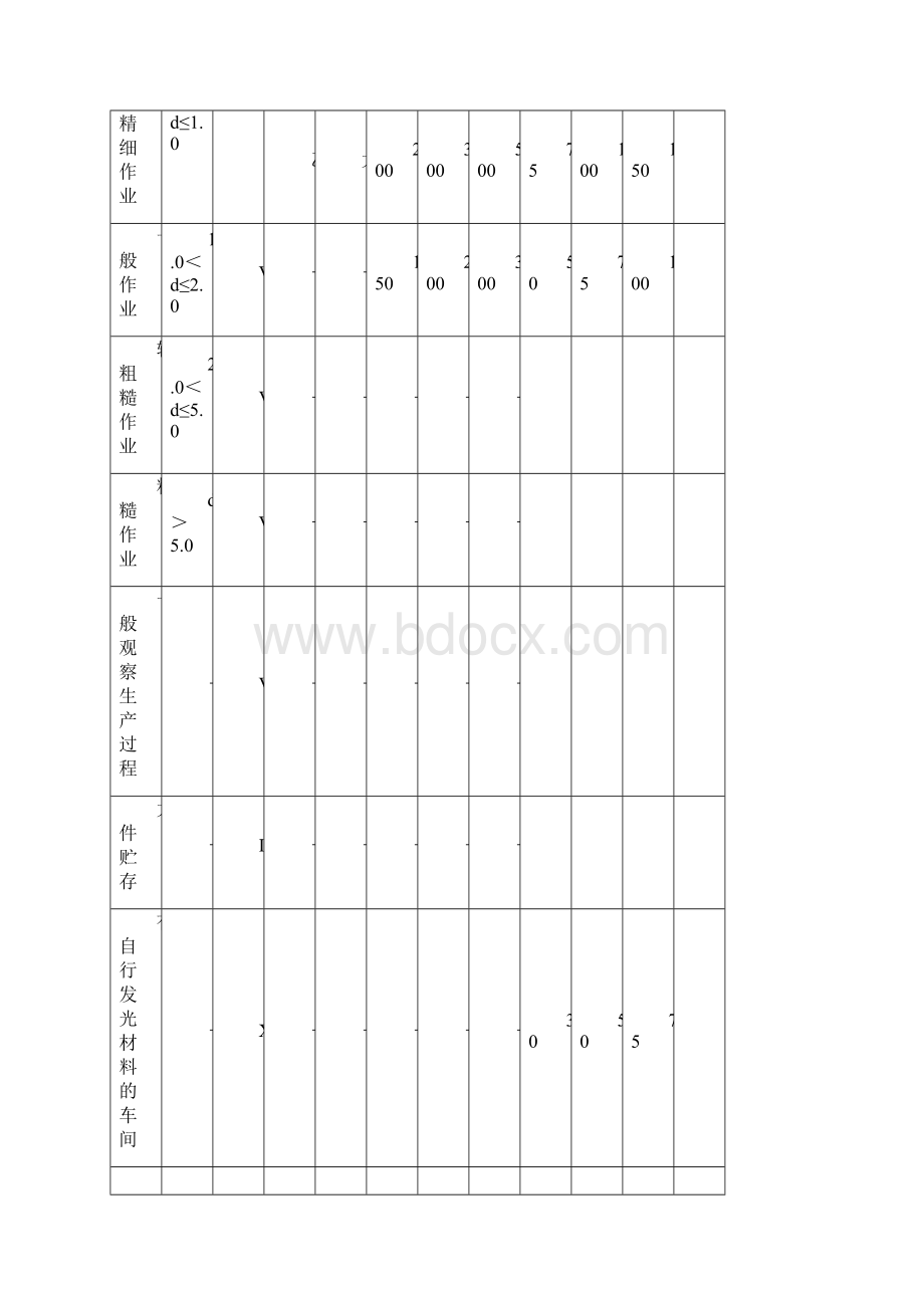 工厂照度标准.docx_第3页