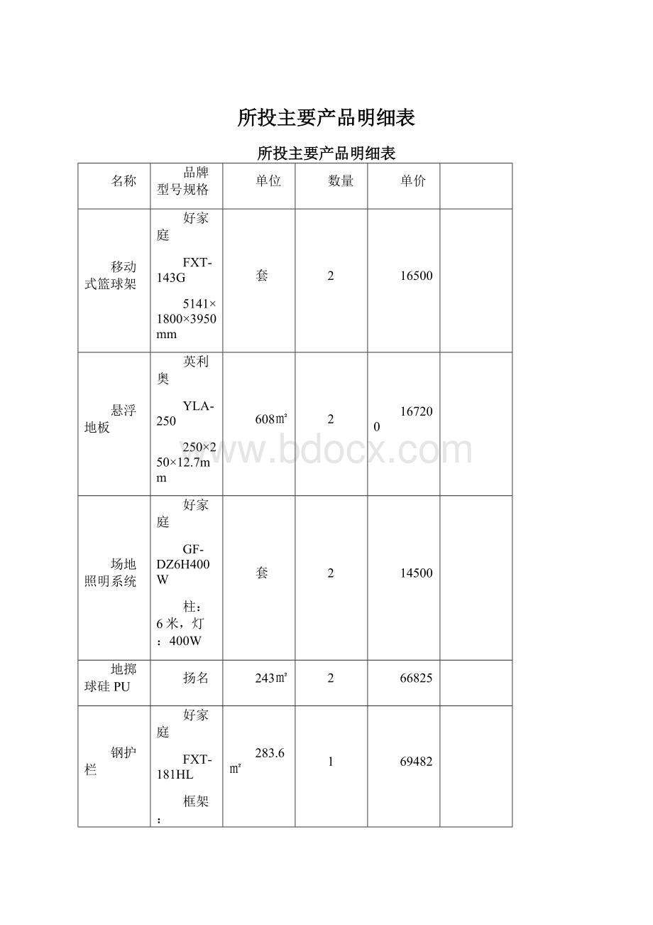 所投主要产品明细表.docx