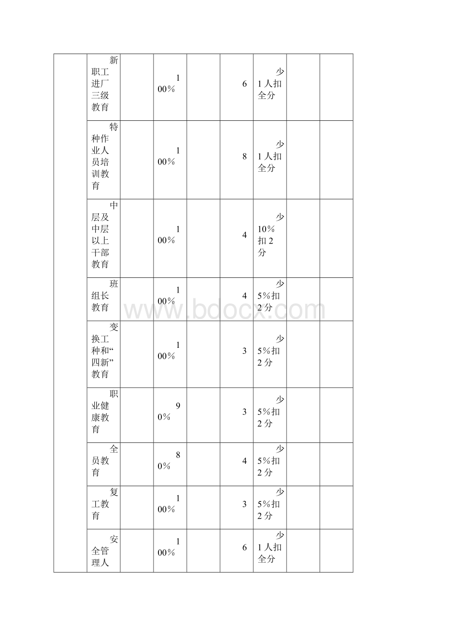 机械制造企业安全质量标准化考核评级标准Word下载.docx_第2页