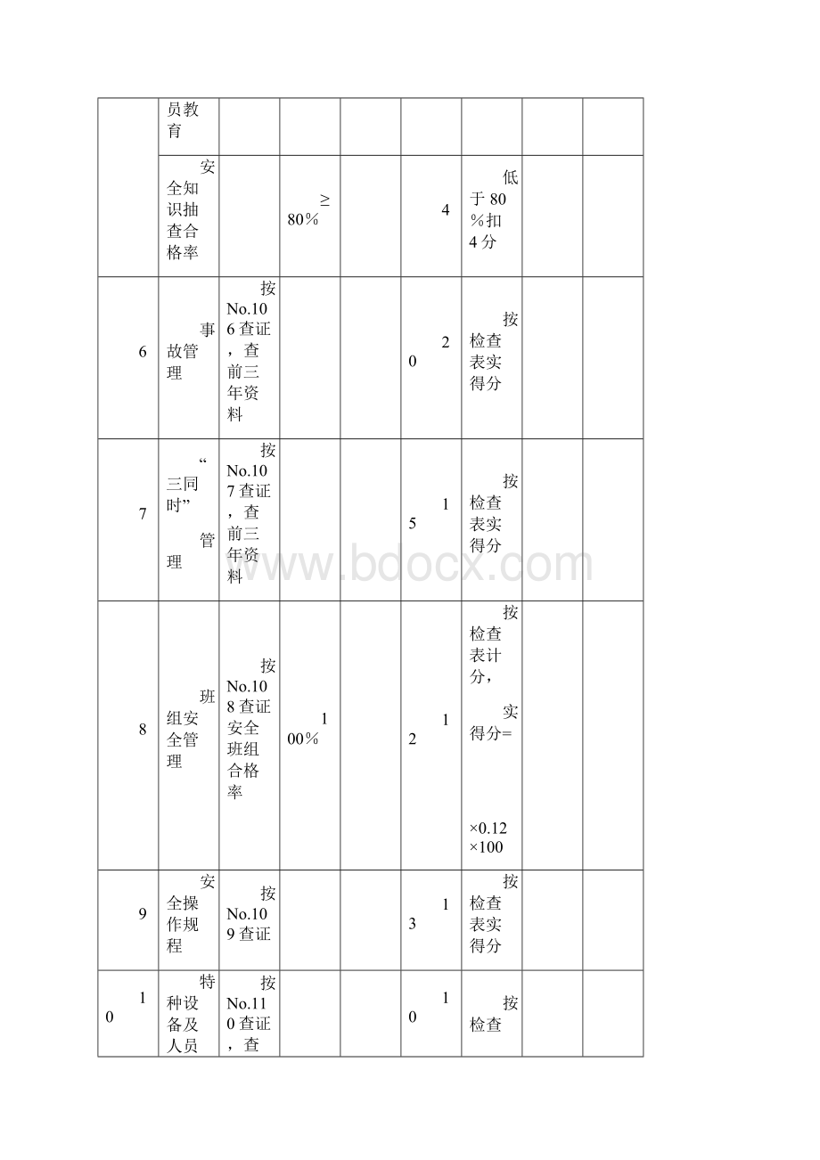 机械制造企业安全质量标准化考核评级标准.docx_第3页