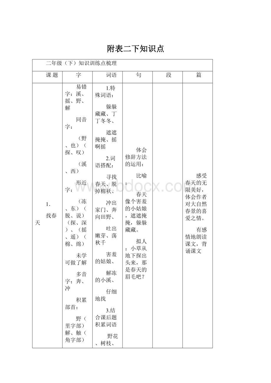 附表二下知识点.docx_第1页