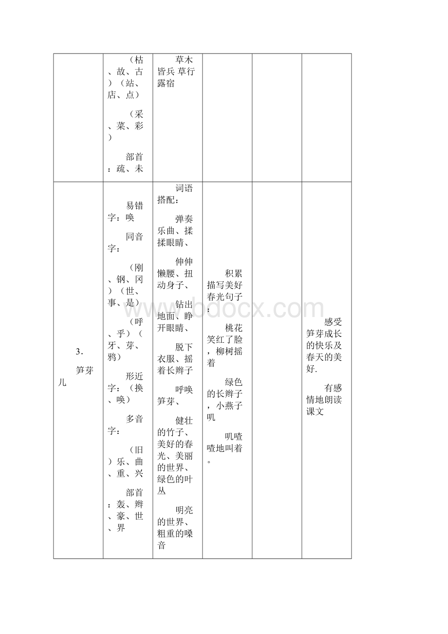 附表二下知识点.docx_第3页