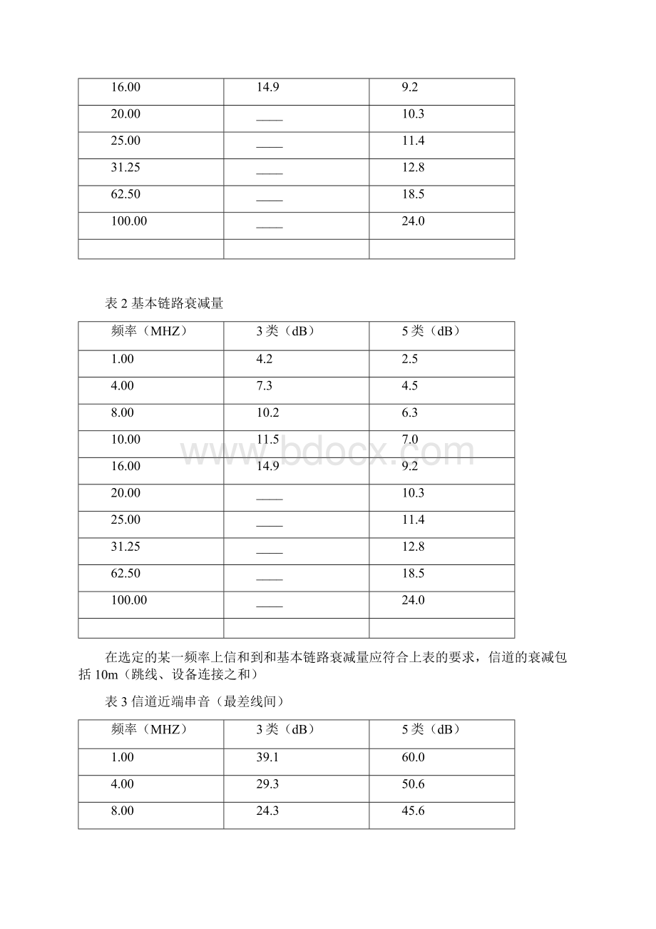 弱电安防工程一般验收规范Word文档格式.docx_第3页