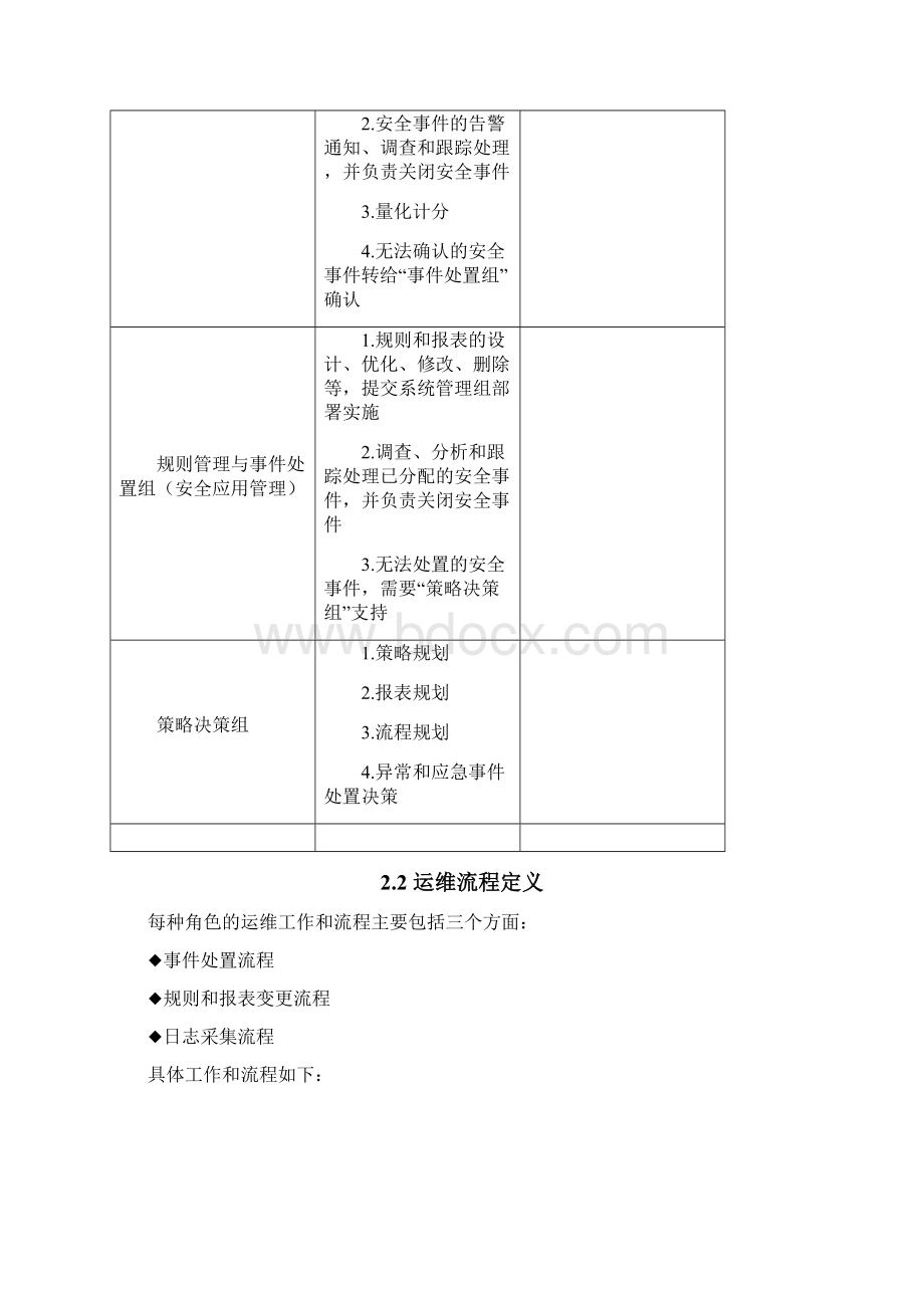 SSIM日常维护.docx_第2页