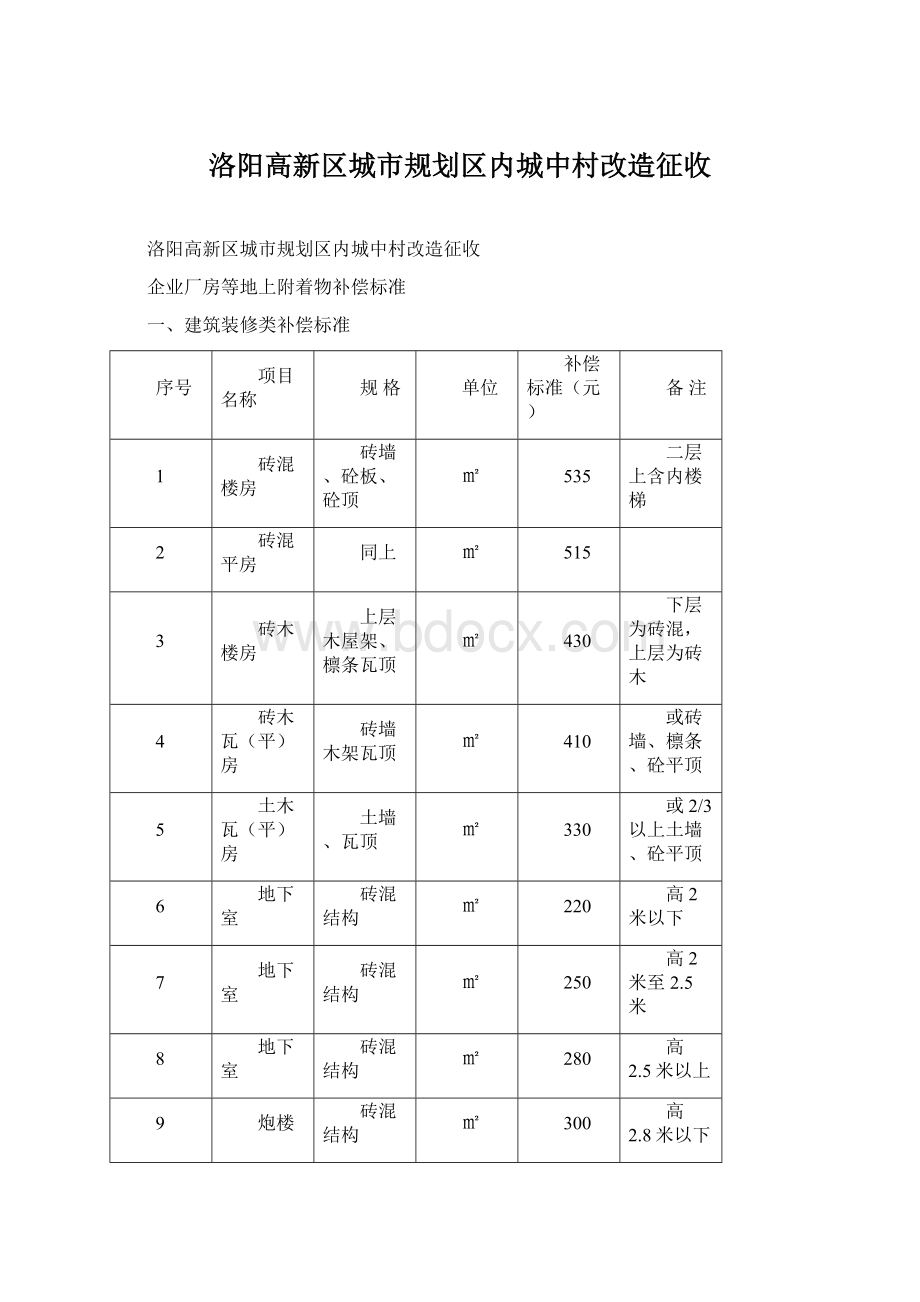 洛阳高新区城市规划区内城中村改造征收.docx