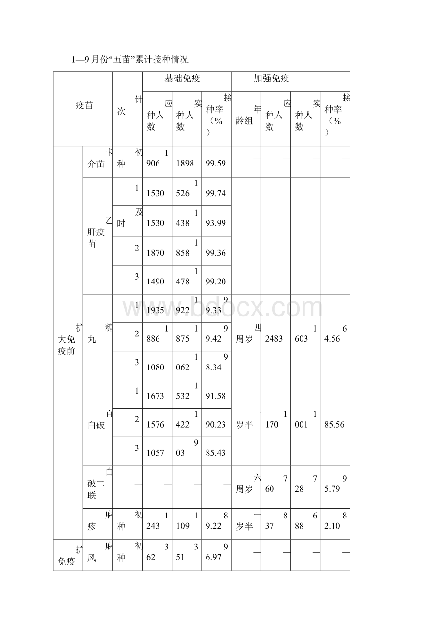 疾病预防控制工作总结Word文档下载推荐.docx_第2页