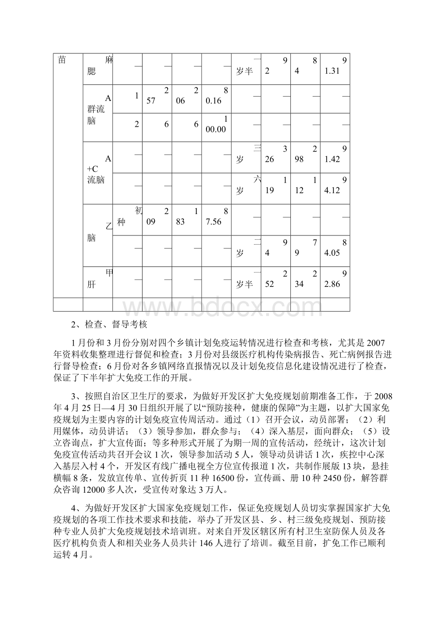 疾病预防控制工作总结Word文档下载推荐.docx_第3页