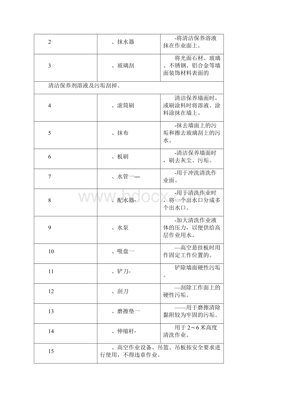 外墙清洗方案.docx_第3页