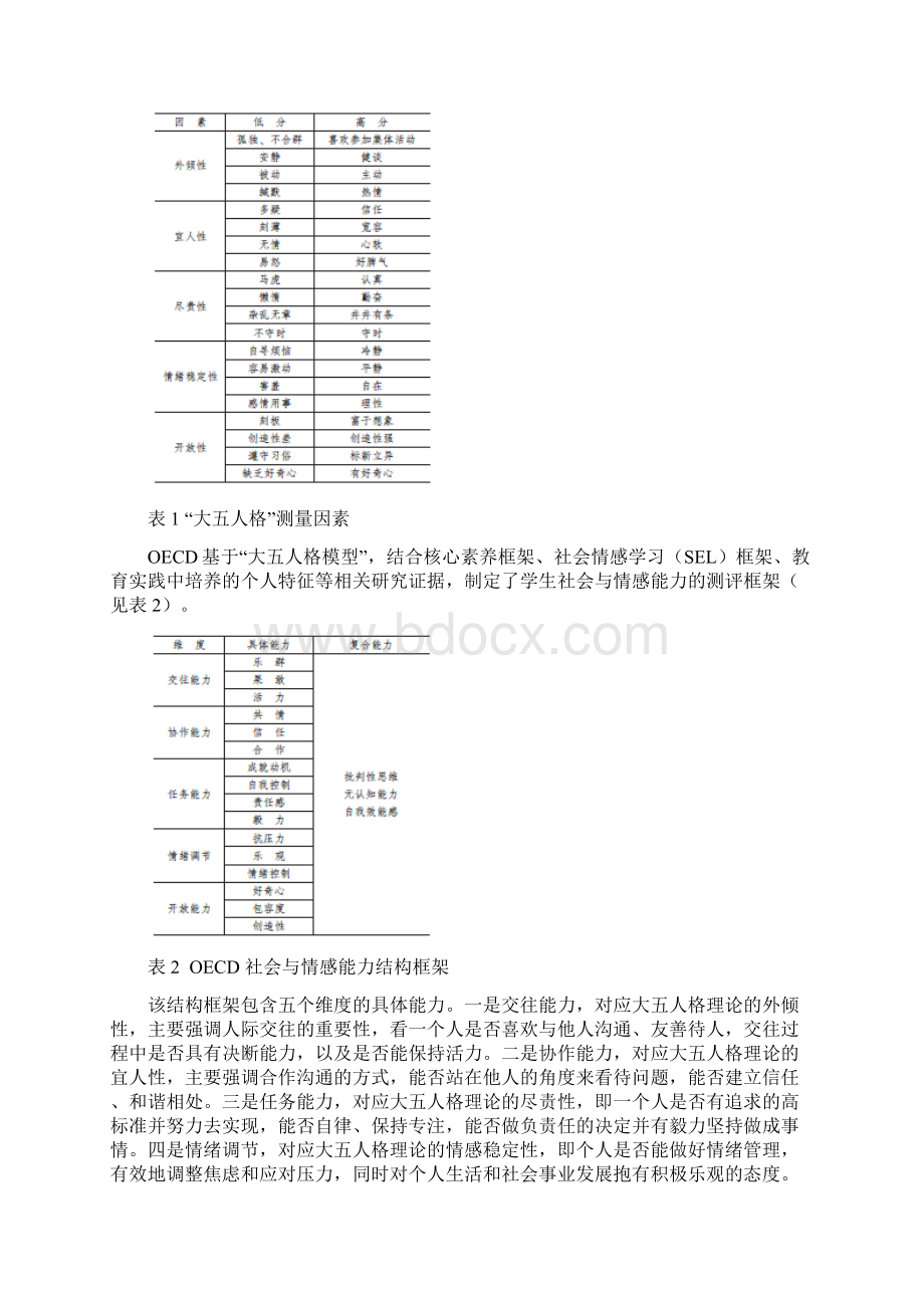 将培养学生社会与情感能力作为五育融合的有力抓手Word文档下载推荐.docx_第2页