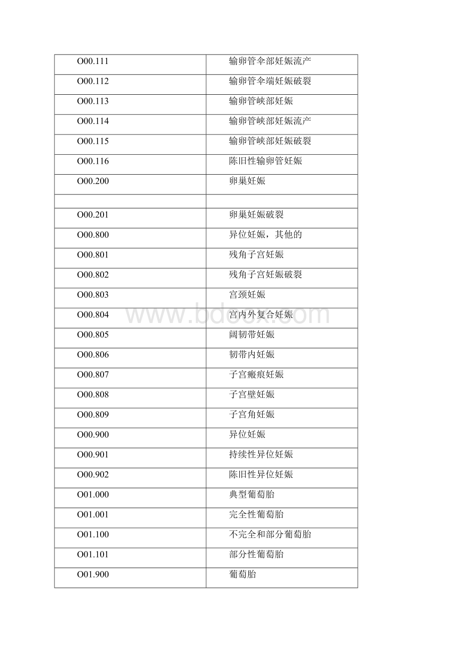 妇产科编码.docx_第2页