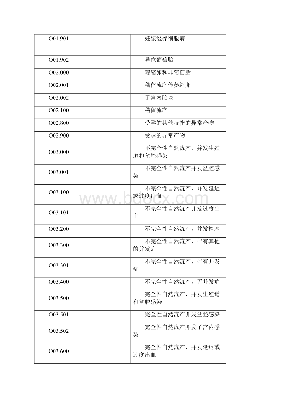 妇产科编码.docx_第3页