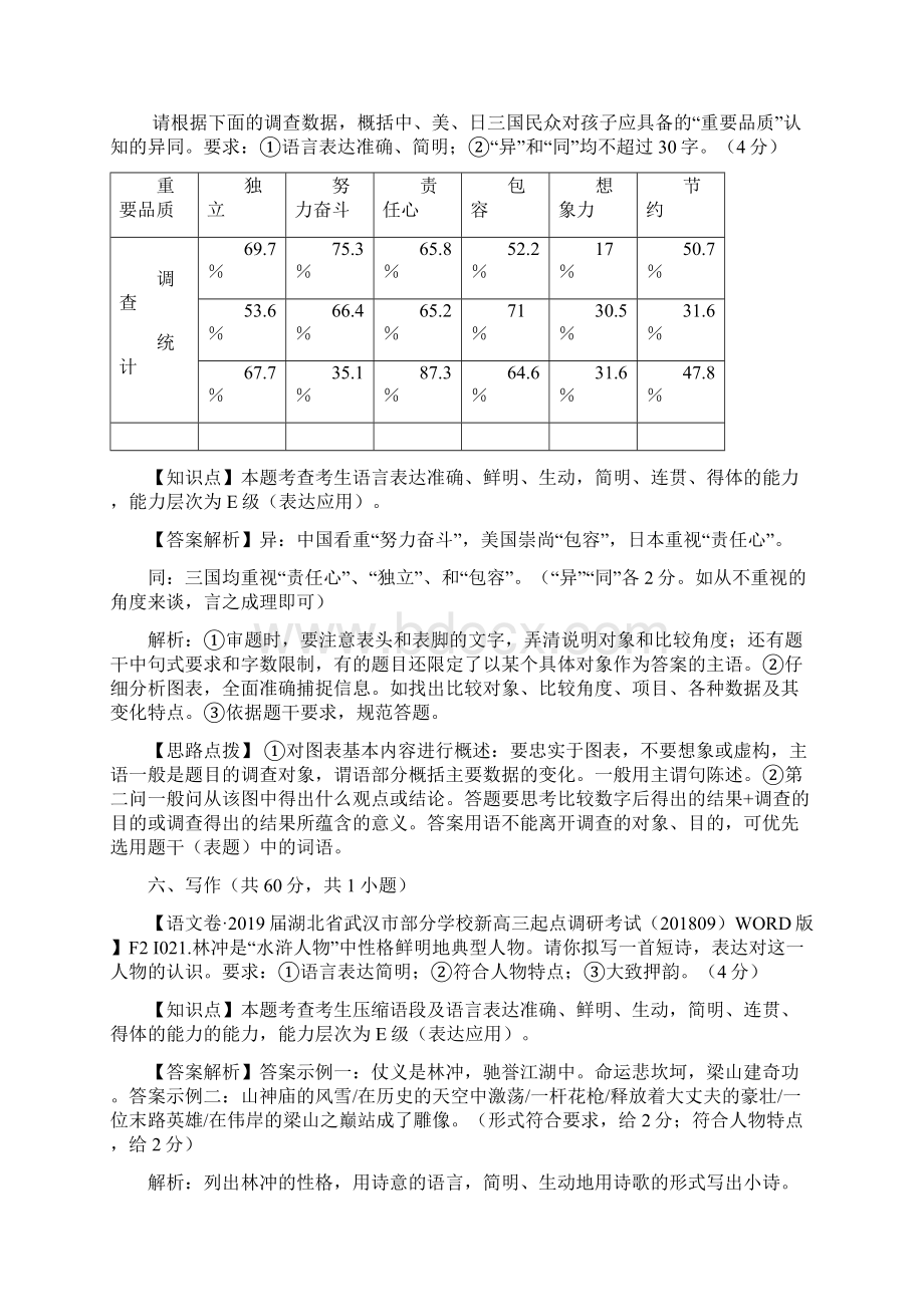 届高三语文第一轮复习专练检测24Word文档下载推荐.docx_第2页