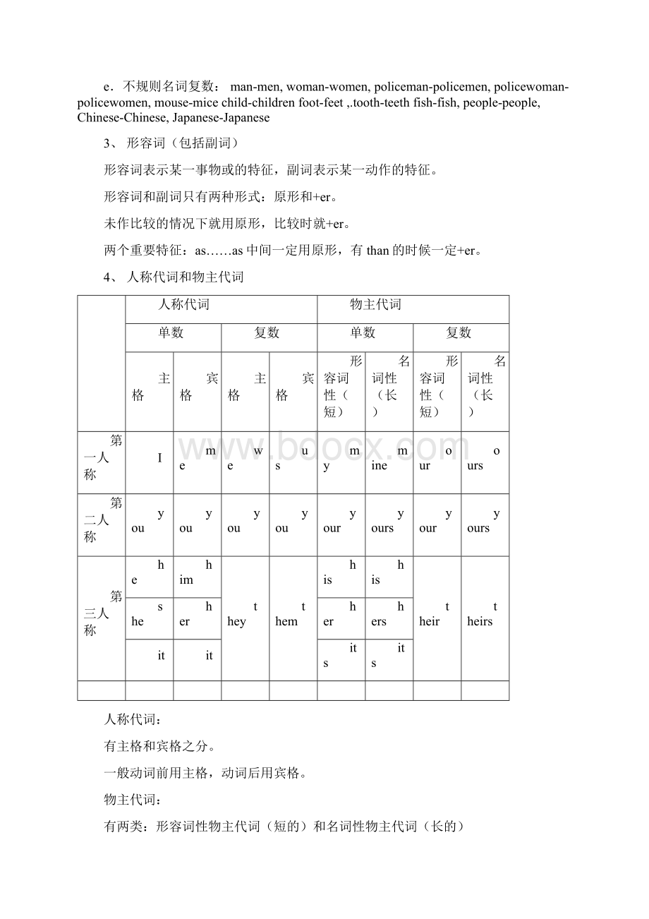 六年级英语语法知识汇总.docx_第2页