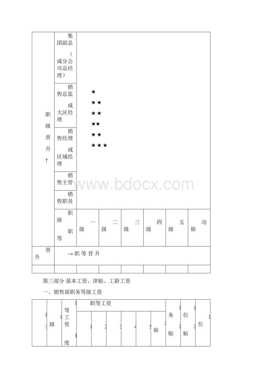 大秋酒业销售系列薪酬管理制度.docx_第2页