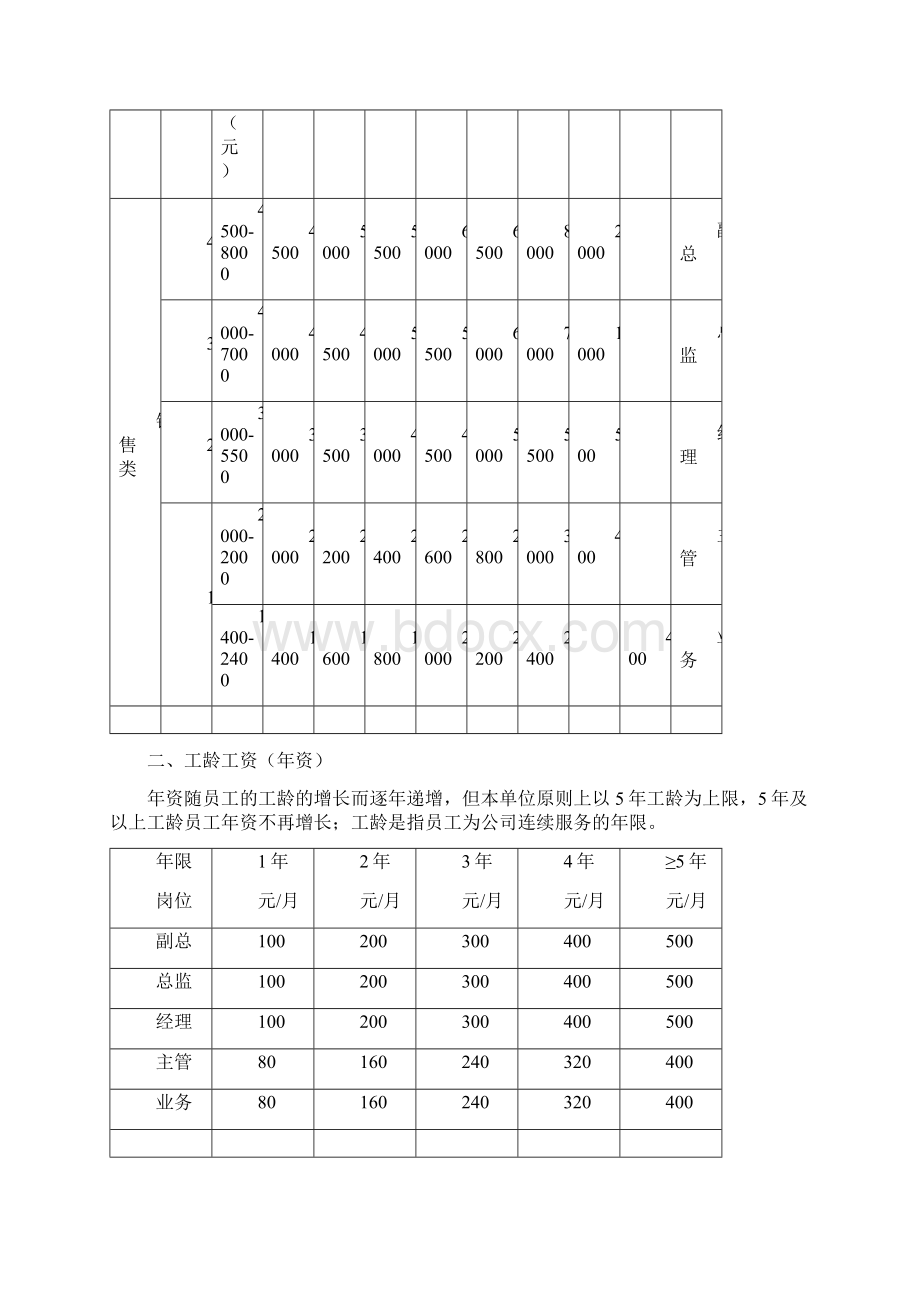 大秋酒业销售系列薪酬管理制度.docx_第3页