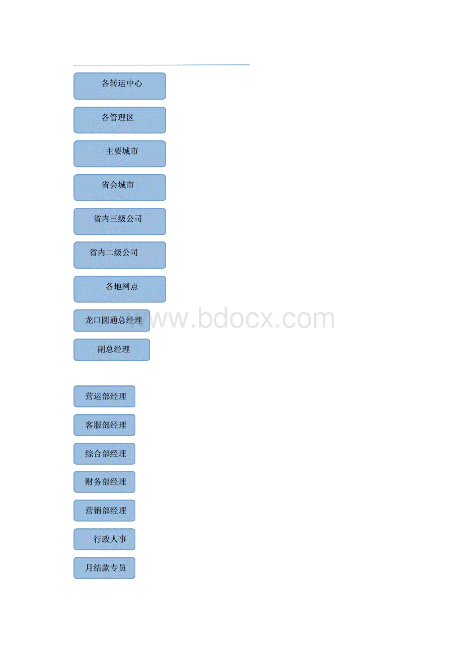 快递网点管理制度文档格式.docx_第3页