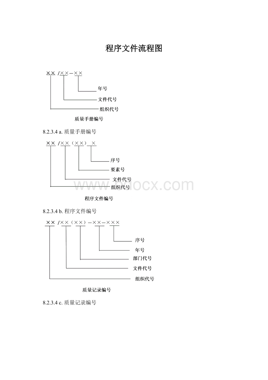 程序文件流程图.docx