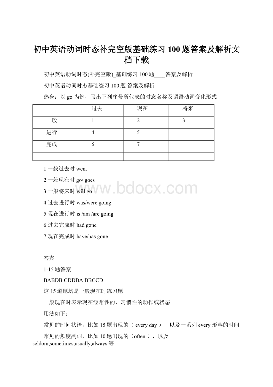 初中英语动词时态补完空版基础练习100题答案及解析文档下载Word格式.docx_第1页