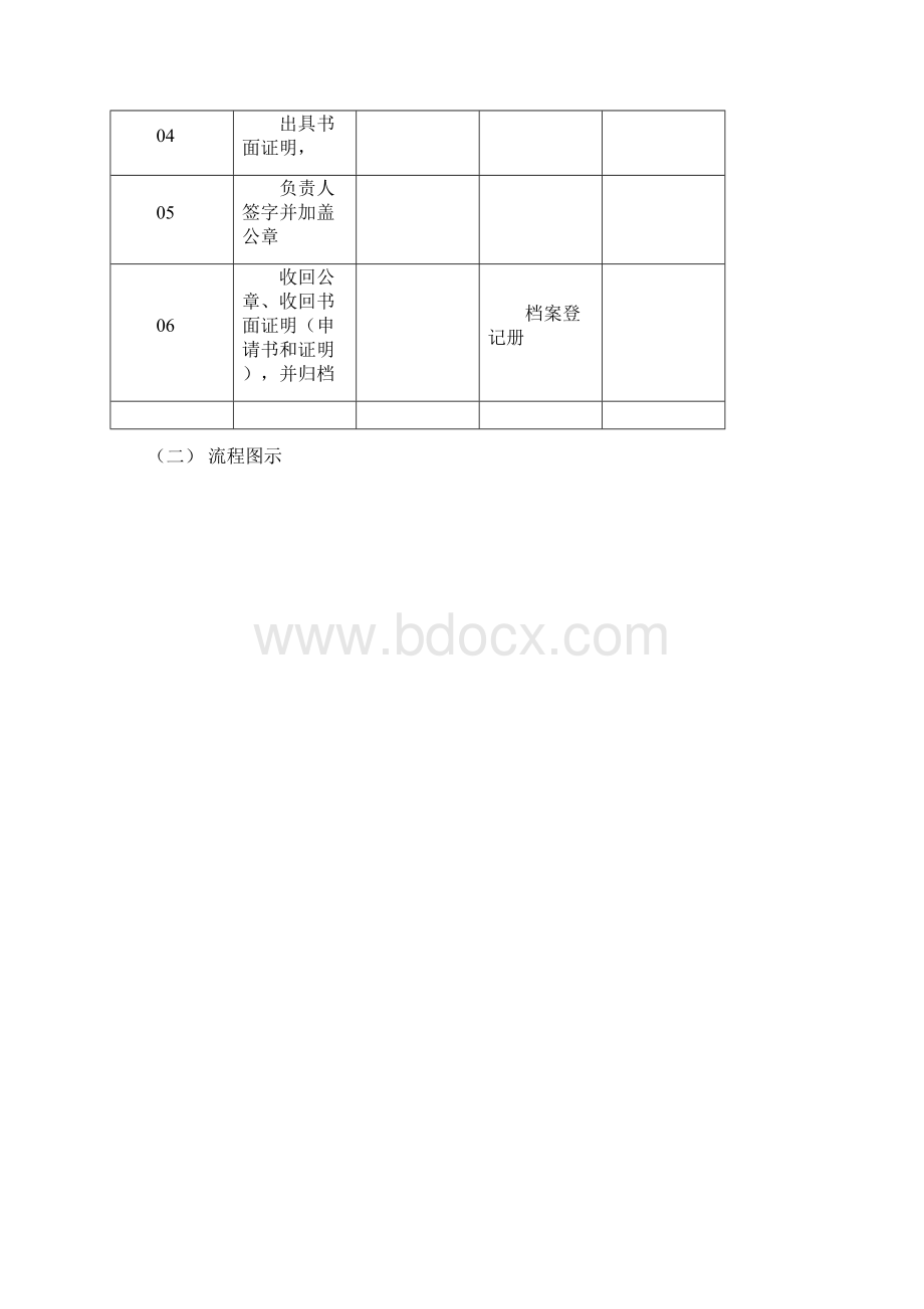 综合办公室流程手册终稿Word格式.docx_第3页