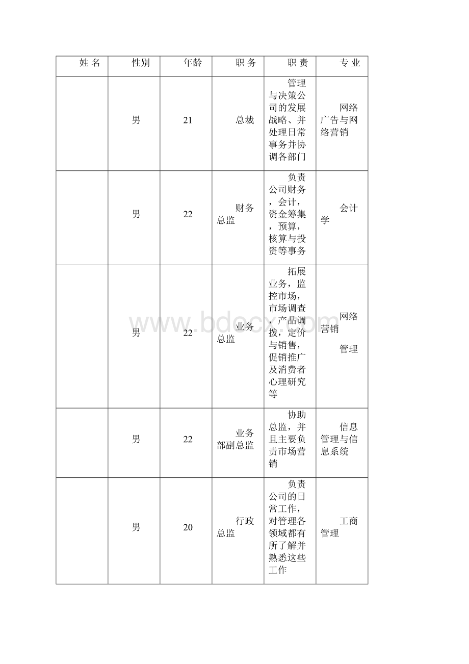 数码科技计划书创业计划书正文Word格式文档下载.docx_第3页