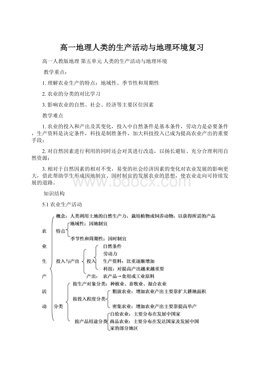 高一地理人类的生产活动与地理环境复习.docx