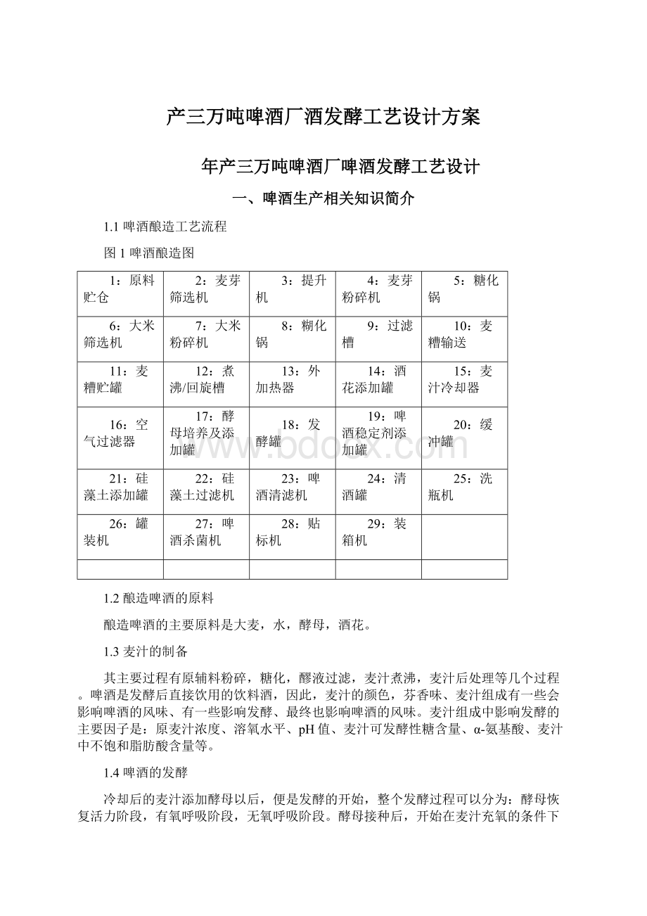 产三万吨啤酒厂酒发酵工艺设计方案Word文档下载推荐.docx