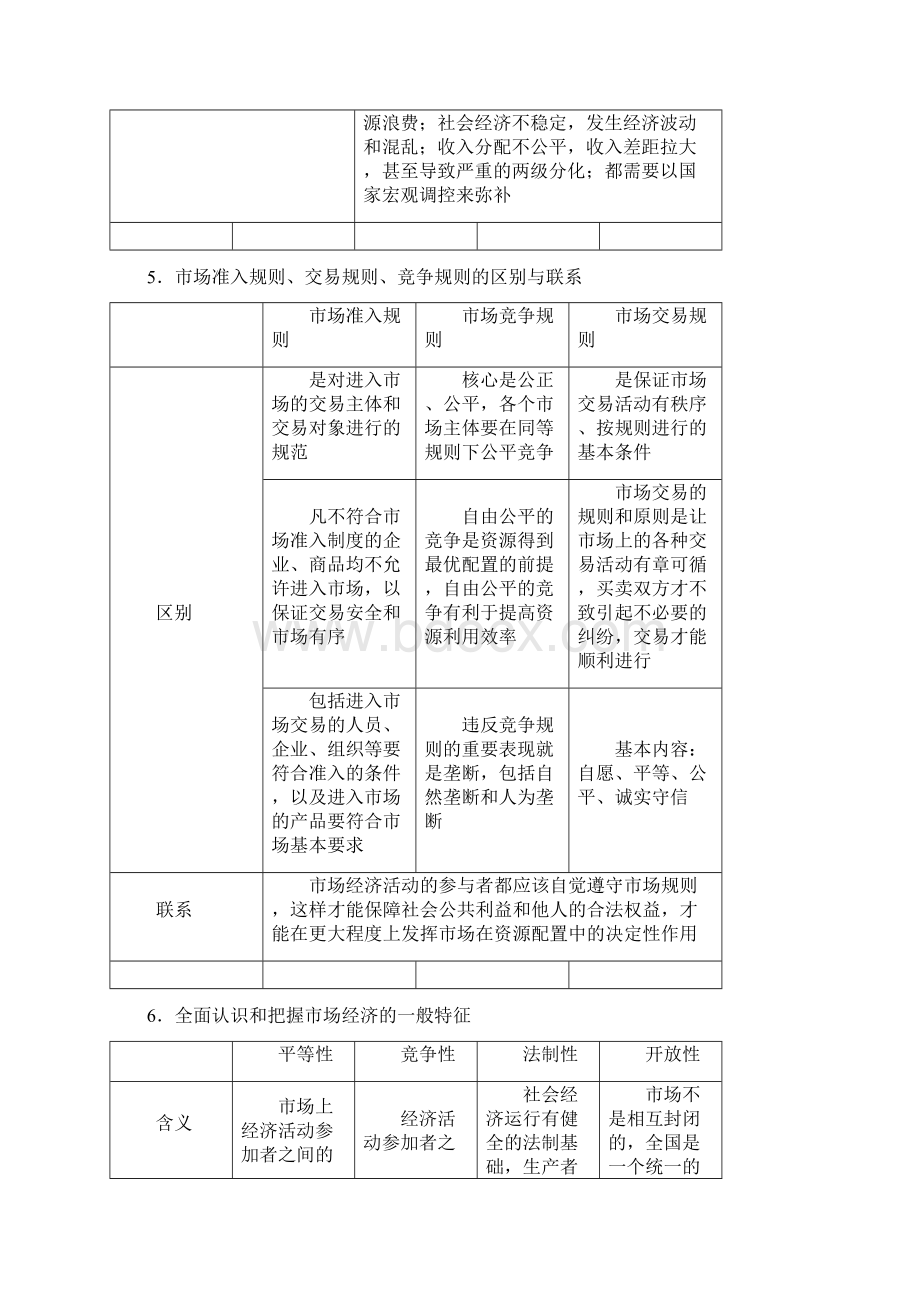 届高考政治复习易混易错点归纳讲解专题14经济全球化与对外开放.docx_第3页