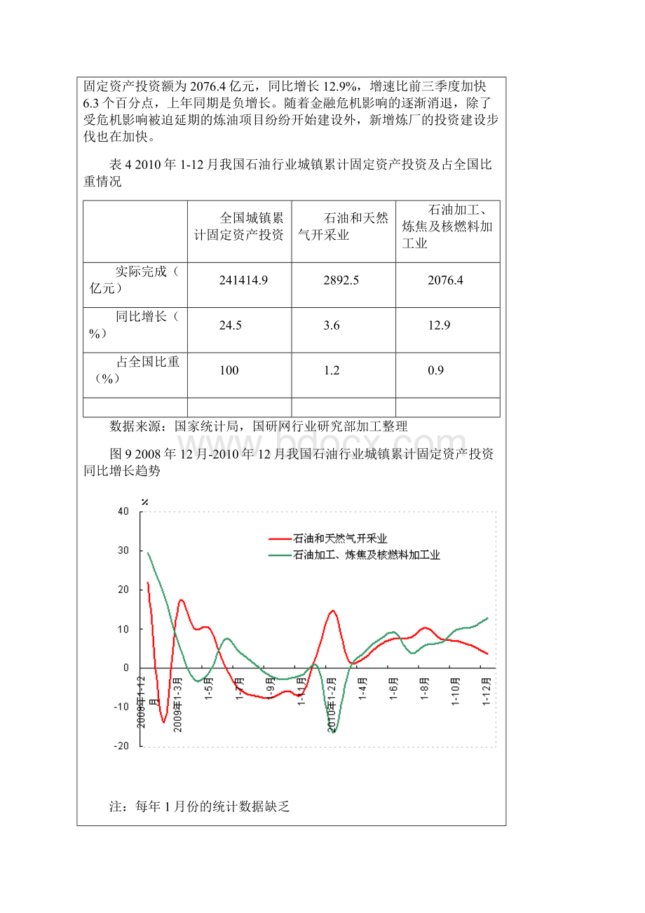 4季度石油行业运行情况分析.docx_第3页