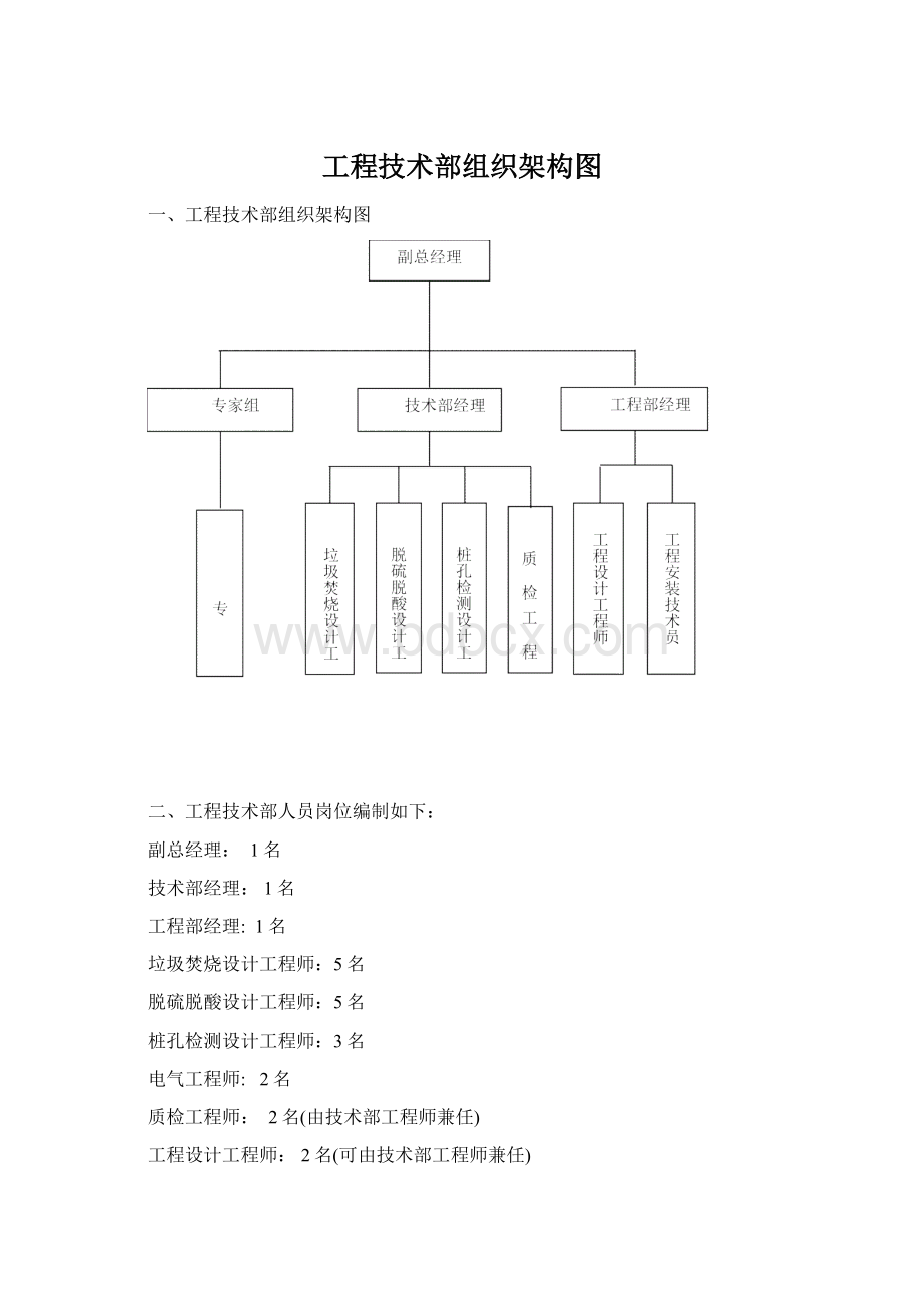 工程技术部组织架构图.docx