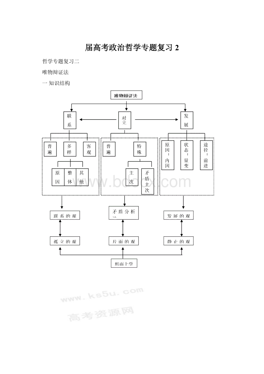 届高考政治哲学专题复习2文档格式.docx