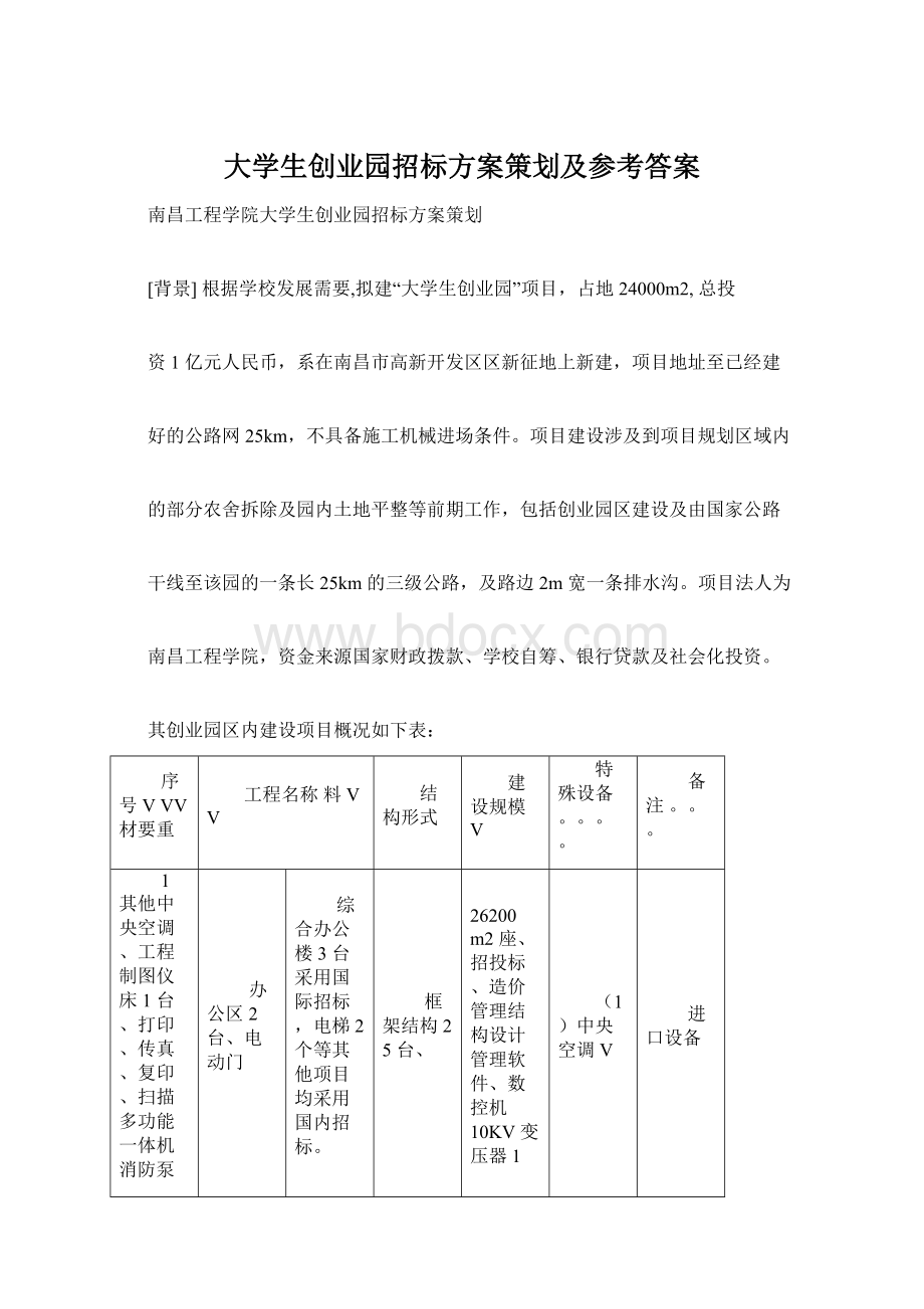 大学生创业园招标方案策划及参考答案Word下载.docx