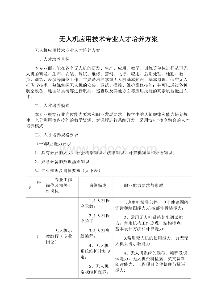 无人机应用技术专业人才培养方案.docx