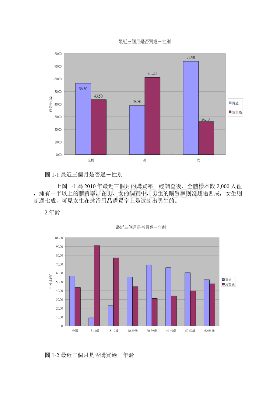 消费者行为期中报告.docx_第3页