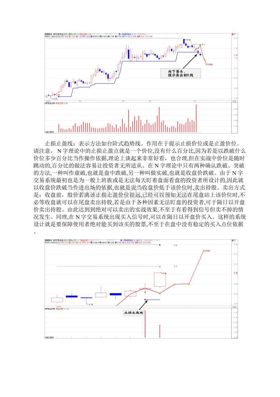 N字交易理论文档格式.docx_第3页