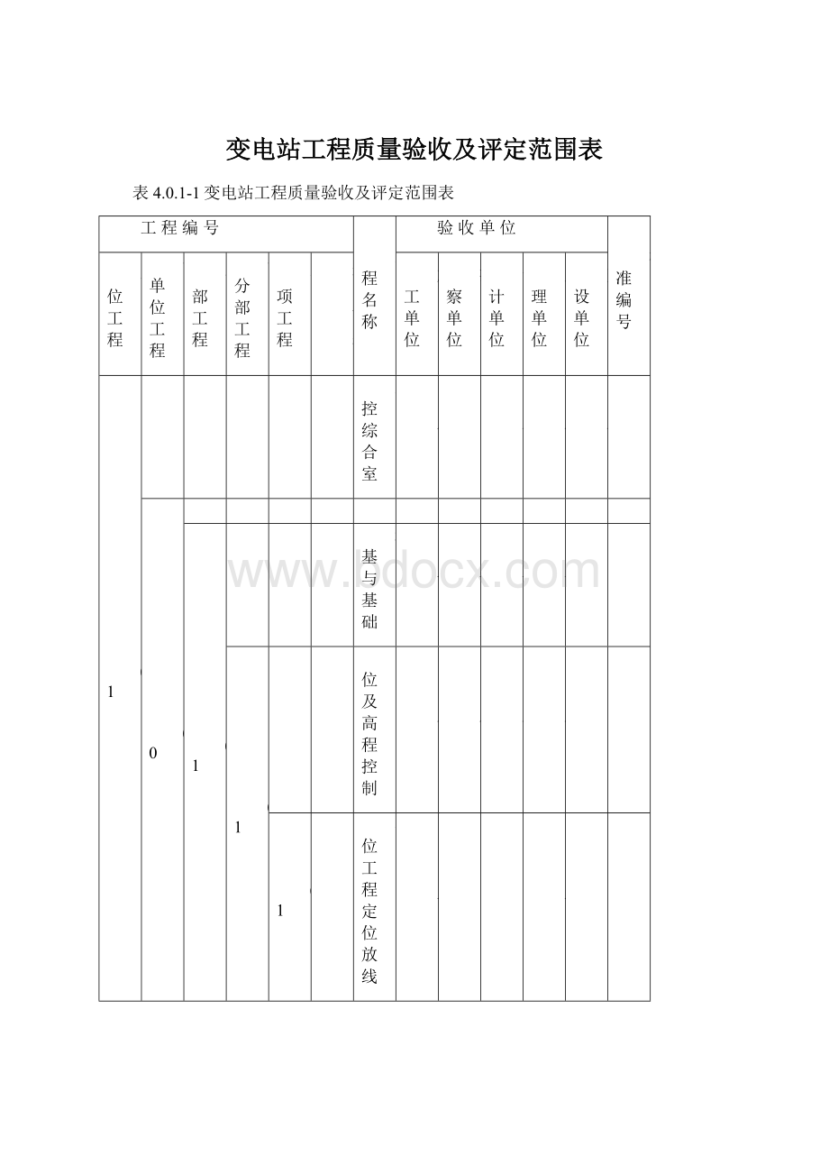 变电站工程质量验收及评定范围表Word文档格式.docx_第1页